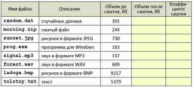 Реферат: Збереження документа програма Провідник робота з програмою-архіватором WinRAR